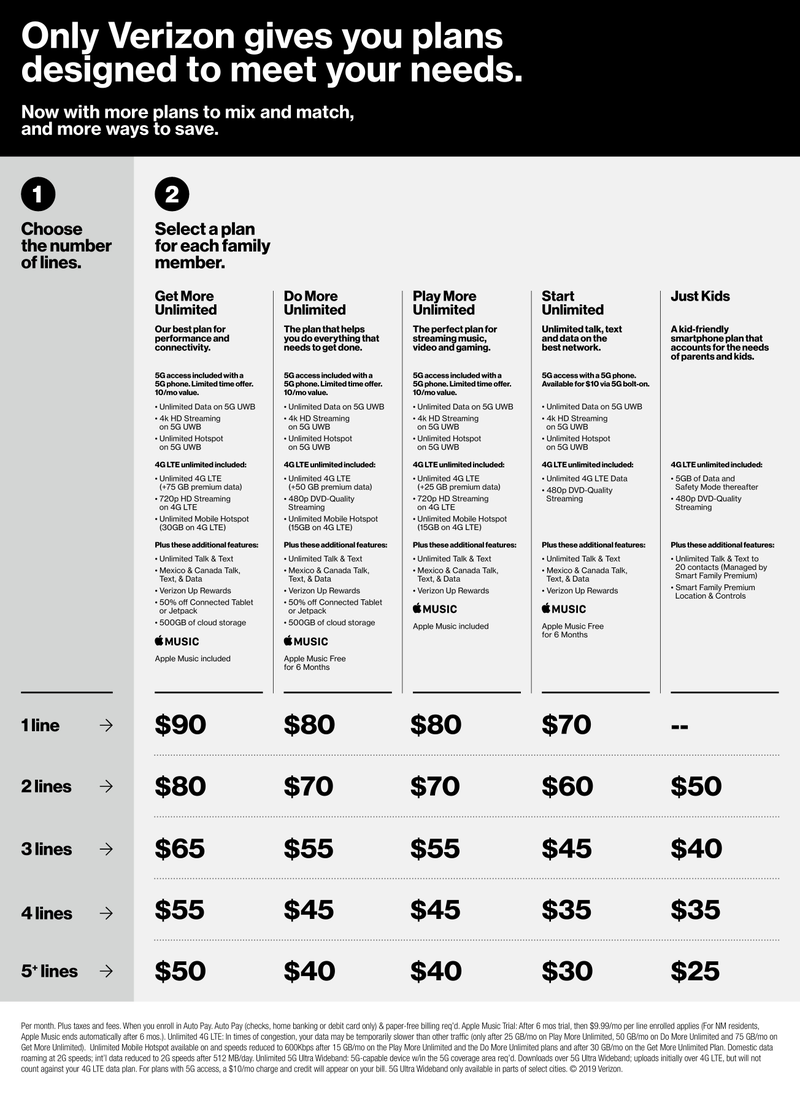 Illustration for article titled Verizon's New 'Unlimited' Plans Are Just Screwing With Us Now